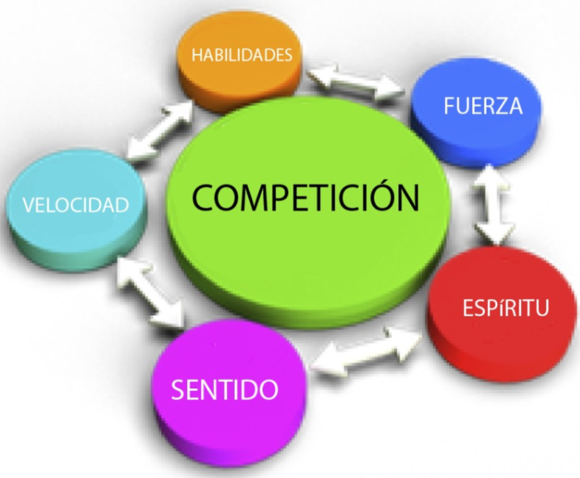 Competencia